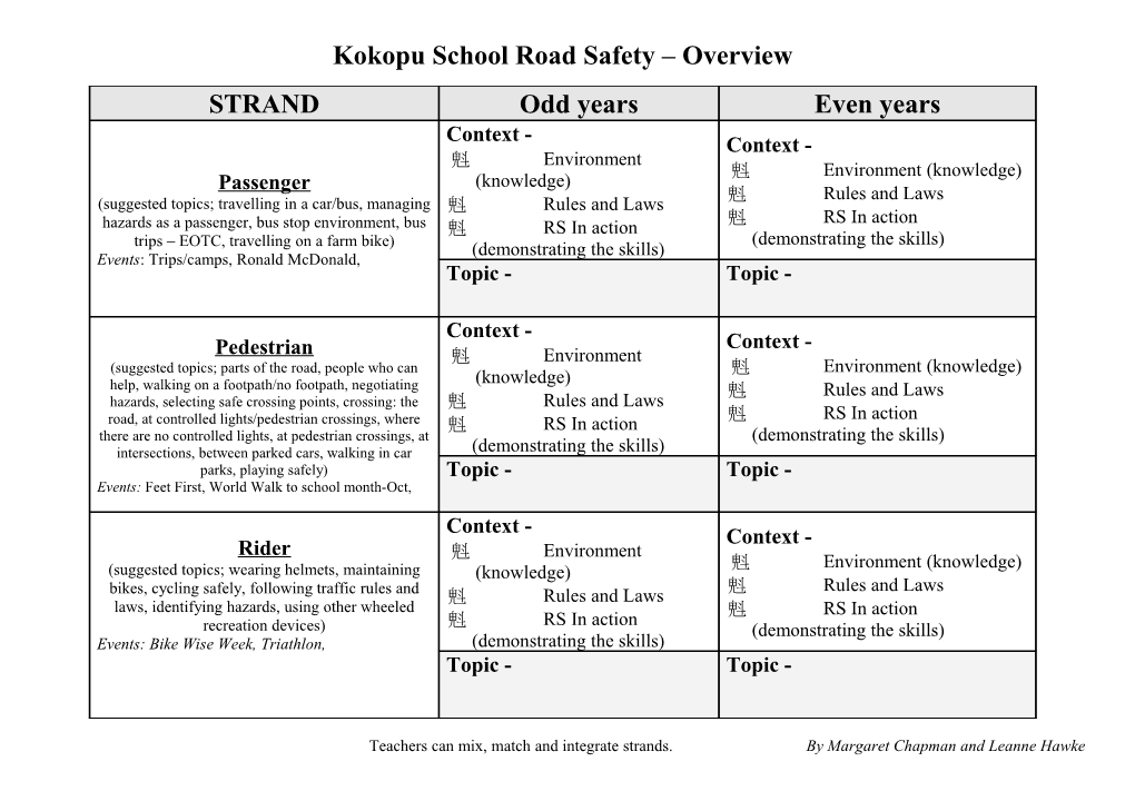 Road Safety Overview