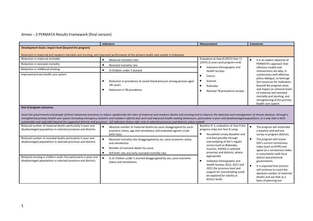 Annex 2 PERMATA Results Framework (Final Version)