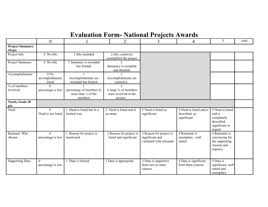 Evaluation Form- National Projects Awards