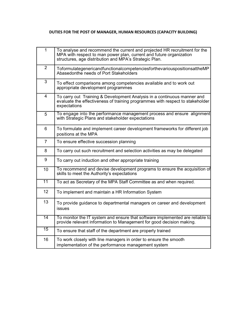 Duties for the Post of Manger, Human Resources (Capacity Building)