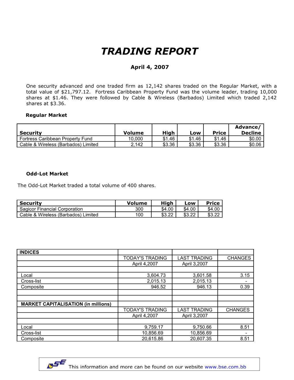 The Odd-Lot Market Traded a Total Volume of 400 Shares