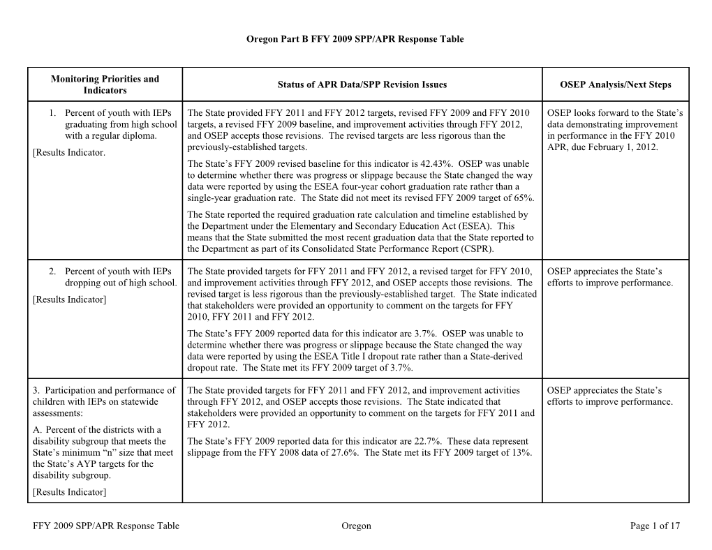 IDEA 2011 Oregon Part B Annual Performance Report Determination Table (MS Word)