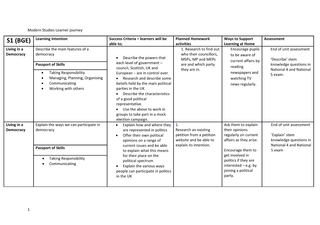 Modern Studies Learner Journey