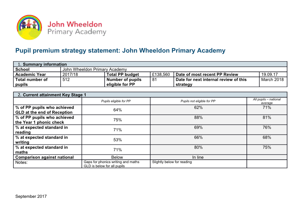 Pupil Premium Strategy Statement: John Wheeldon Primary Academy