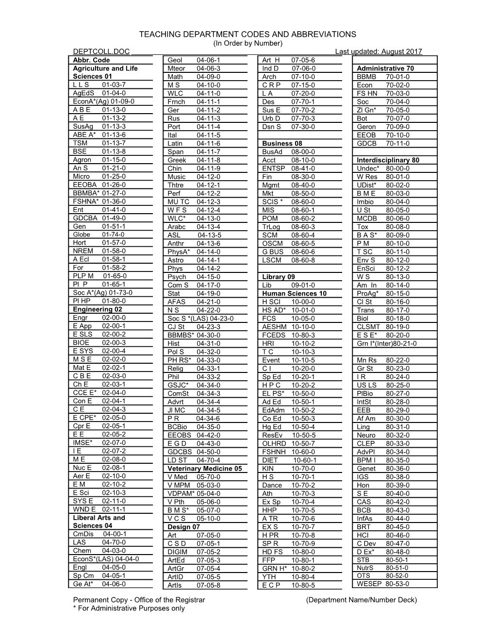 Teaching Department Codes and Abbreviations