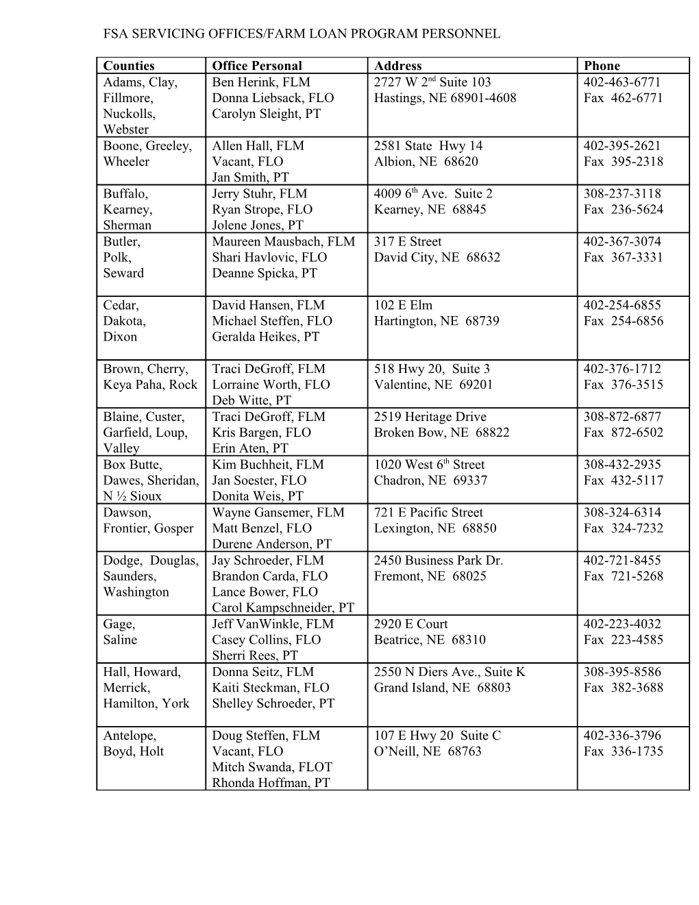 Fsa Servicing Offices/Farm Loan Program Personnel