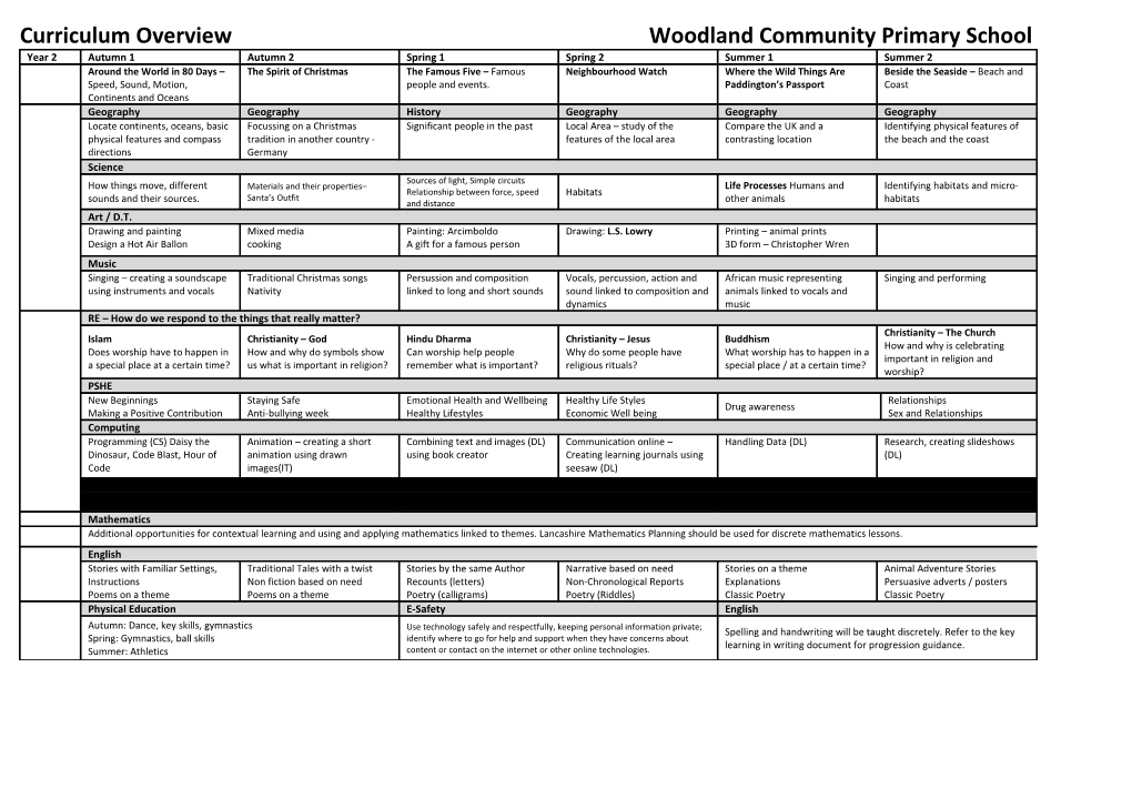 Curriculum Overview Woodland Community Primary School s1