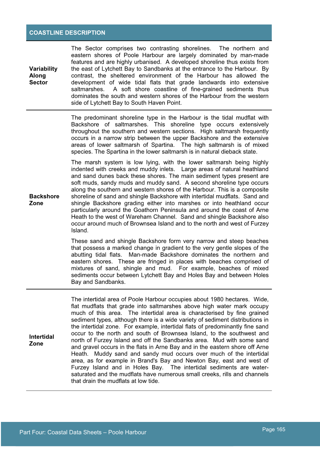 Dorset County, Borough & District Councils