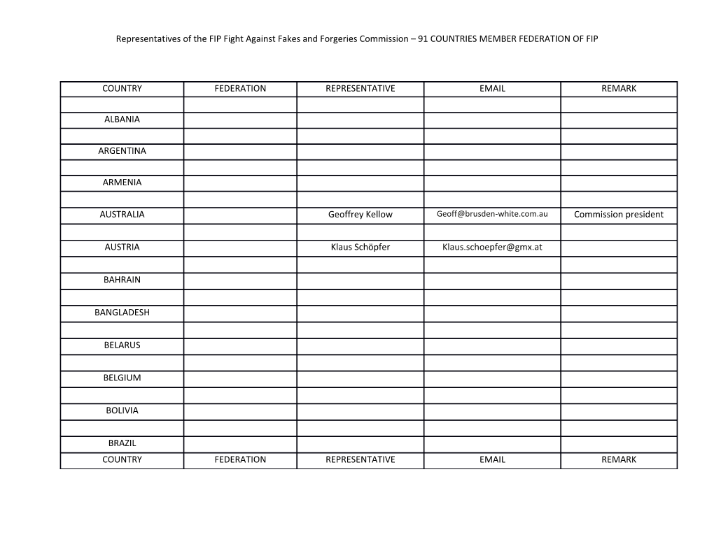 Representatives of the FIP Fight Against Fakes and Forgeries Commission 91 COUNTRIES MEMBER