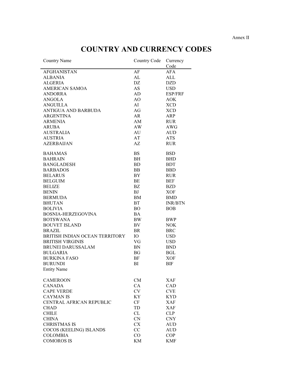 Country and Currency Codes