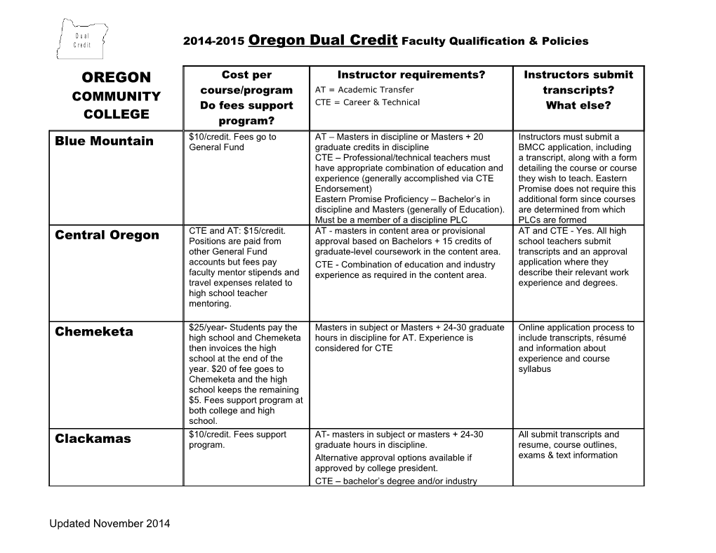2014-2015 Oregon Dual Credit Faculty Qualification & Policies