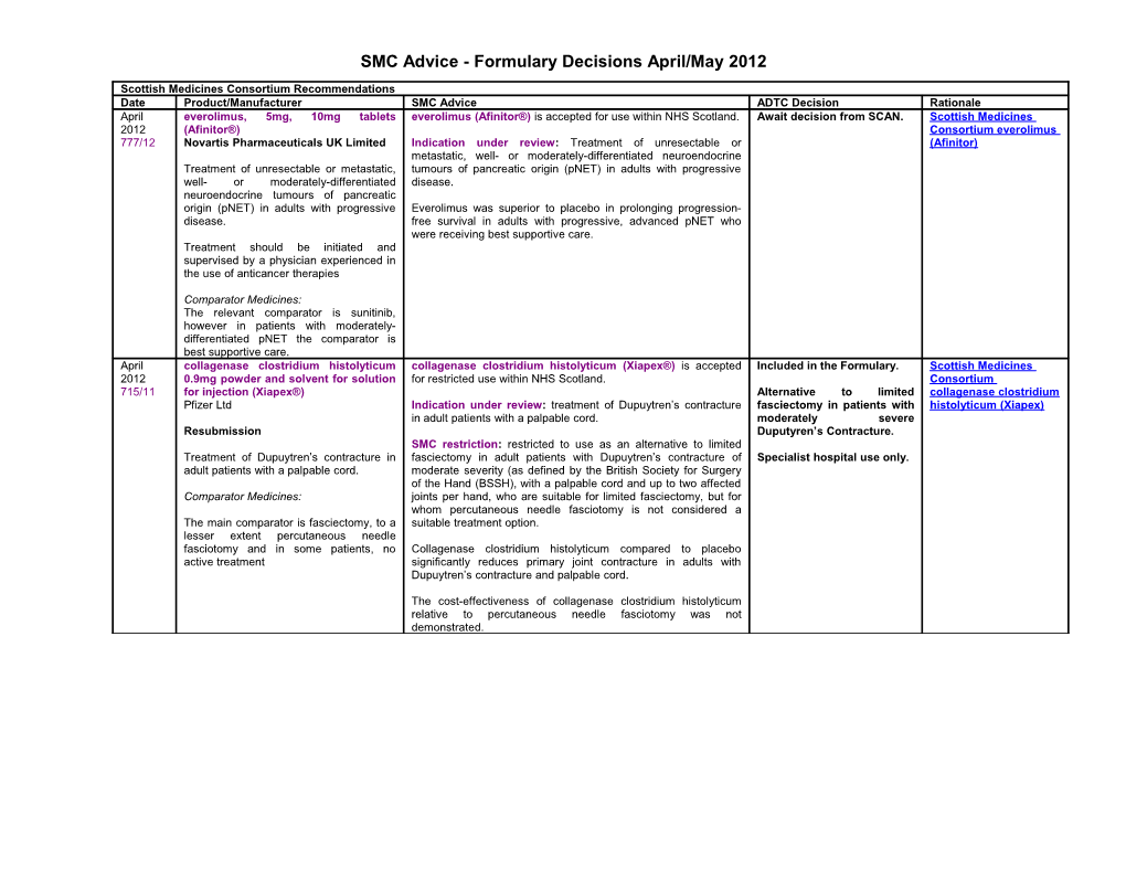 Scottish Medicines Consortium Recommendations