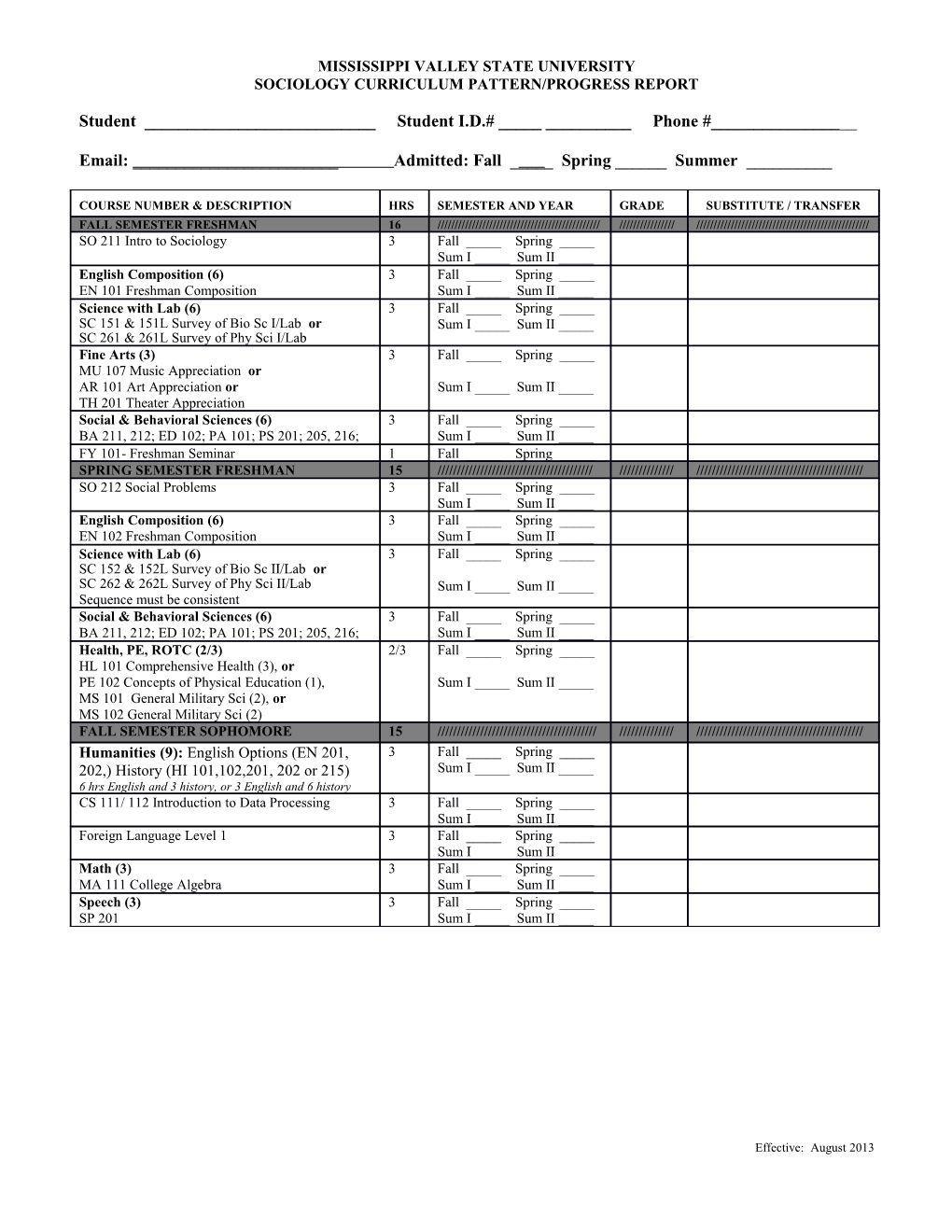 SO Curriculum Pattern 2013