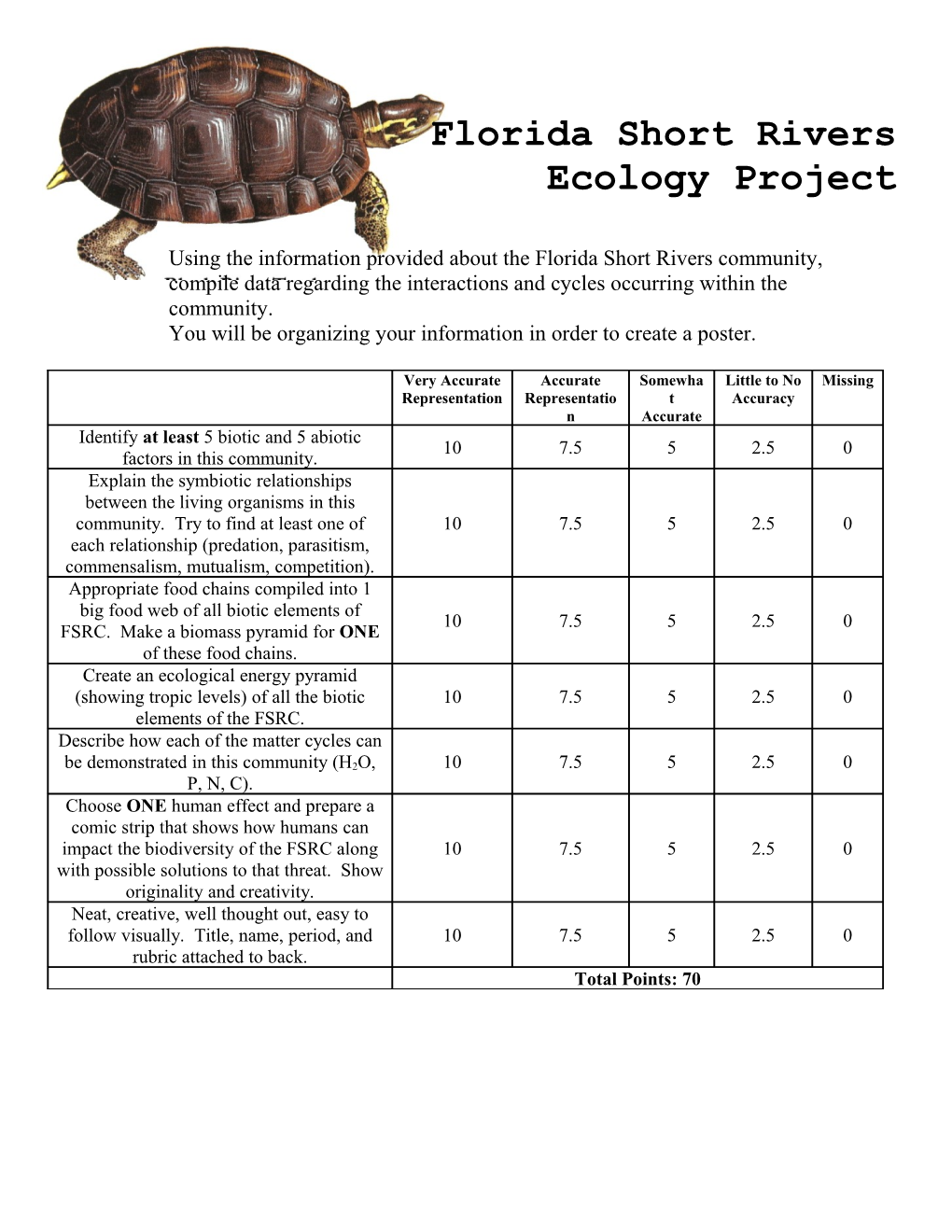Florida Short Rivers Ecology Project