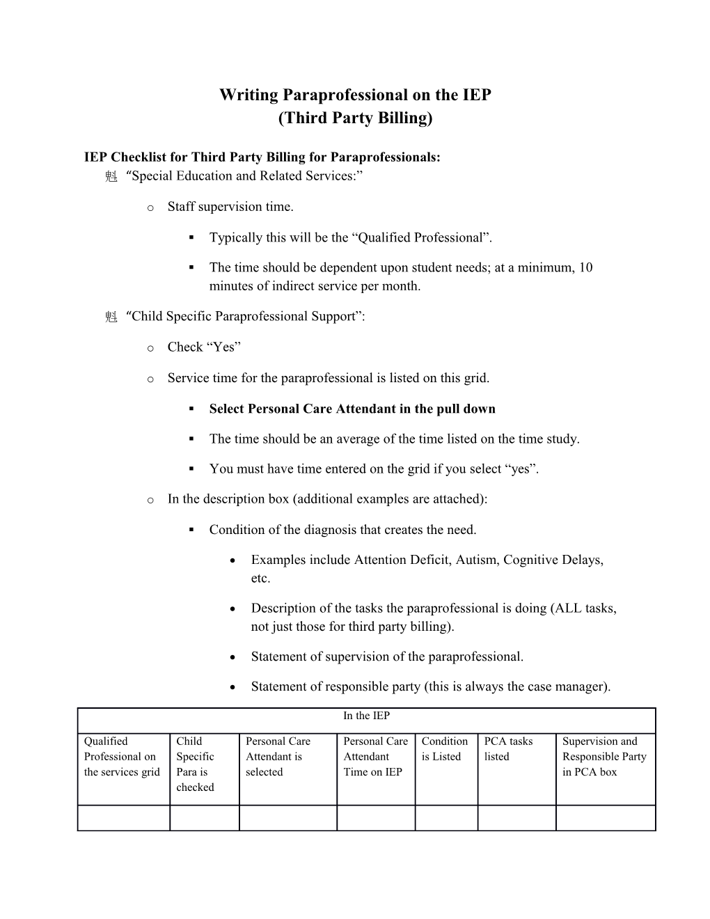 IEP Checklist For