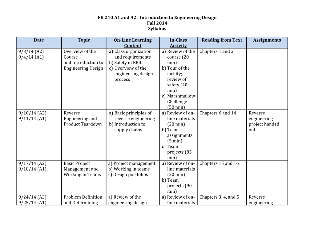 EK 210 A1 and A2: Introduction to Engineering Design