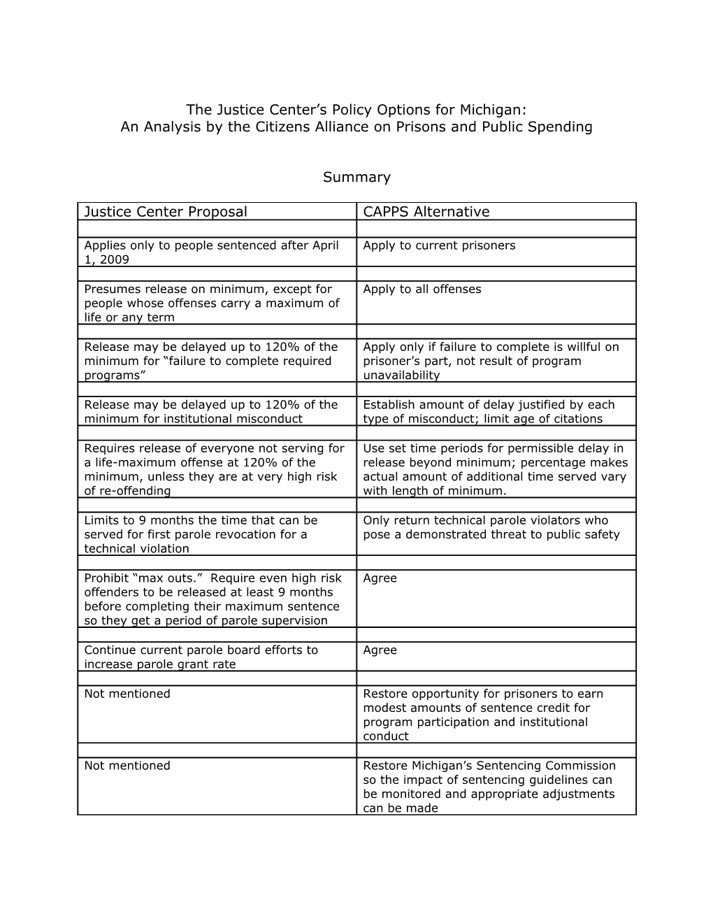 The Justice Center S Policy Options for Michigan