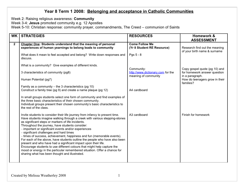 Year 8 Term 1 2008: Belonging and Acceptance in Catholic Communities