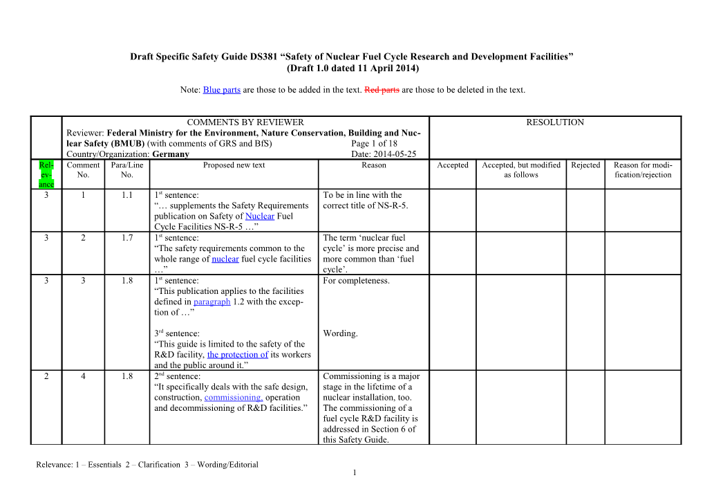 Comments on Draft Safety Guide DS 344 s2