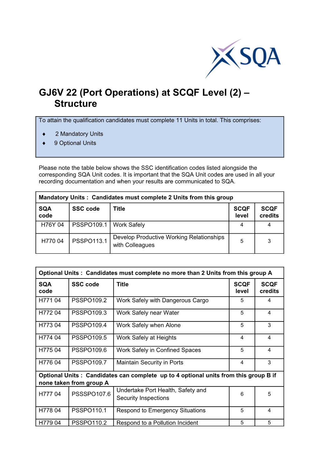 GJ6V 22 (Port Operations) at SCQF Level (2) Structure