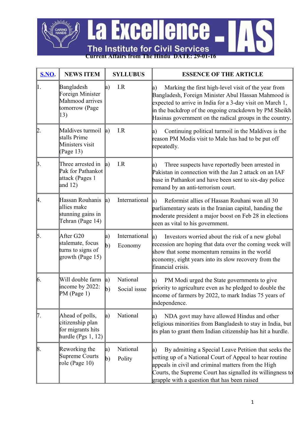 Current Affairs from the Hindu DATE: 29-01-16