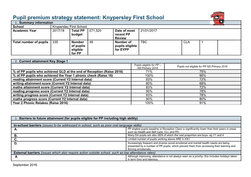 Pupil Premium Strategy Statement:Knypersley First School