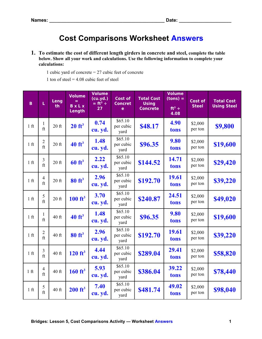 Cost Comparisons Worksheet Answers