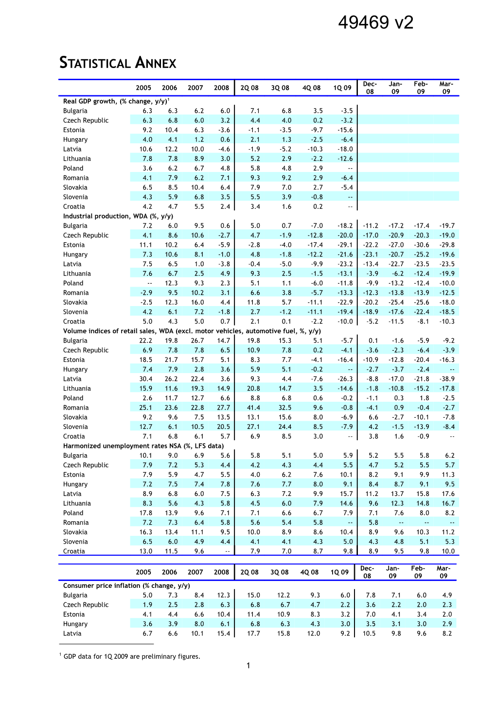 Overview and Story Line of 3Rd Quarterly Economic Report 2005