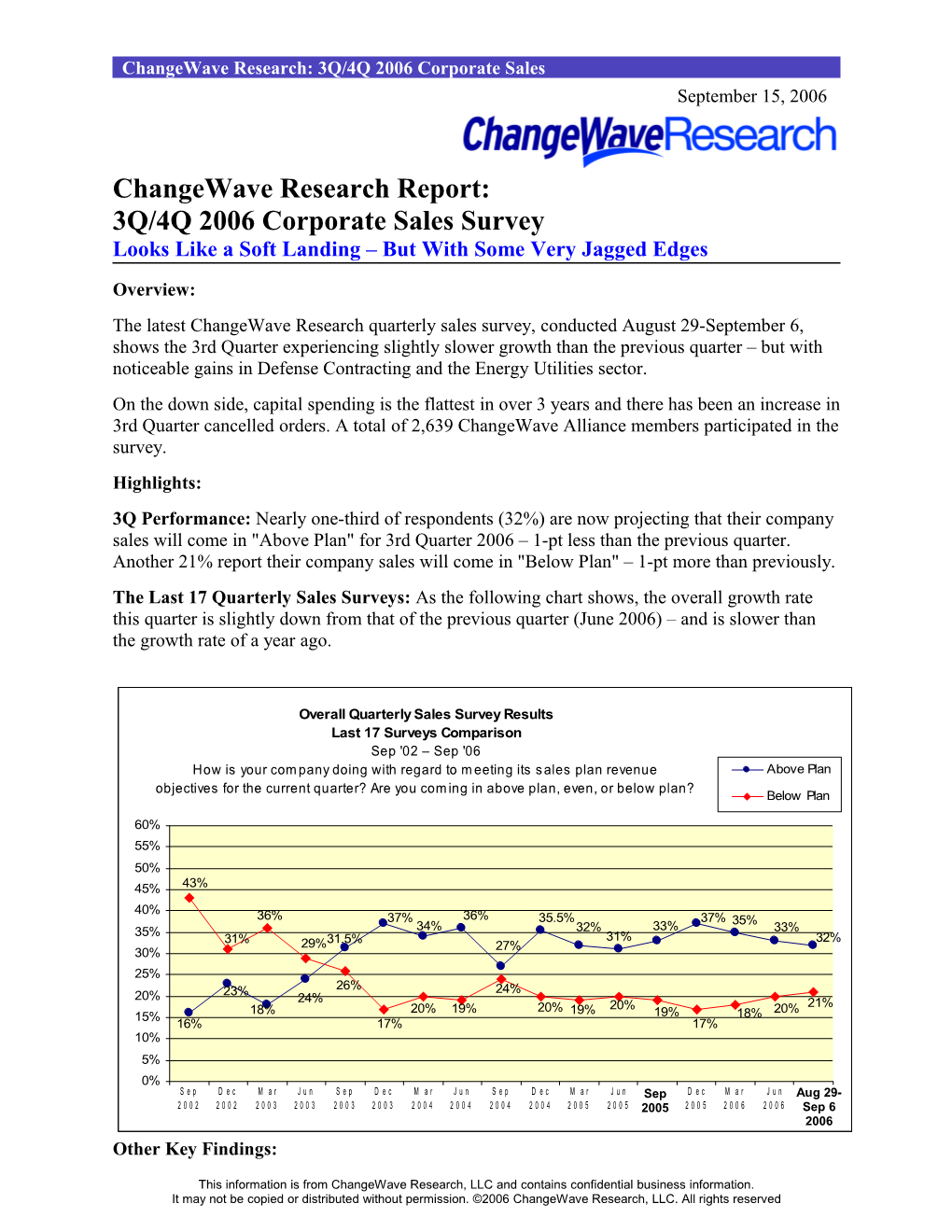 Changewave Research: 3Q / 4Q 2006 Corporate Sales