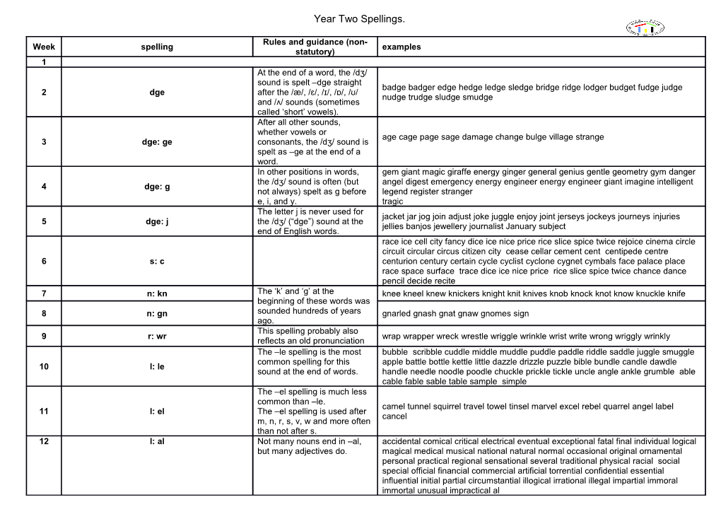 Year Two Spellings