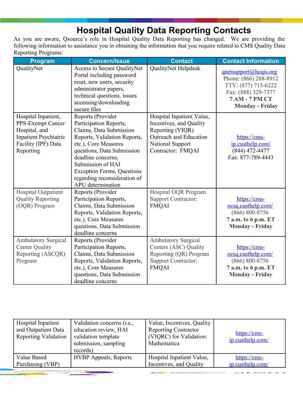 Hospital Quality Data Reporting Contacts