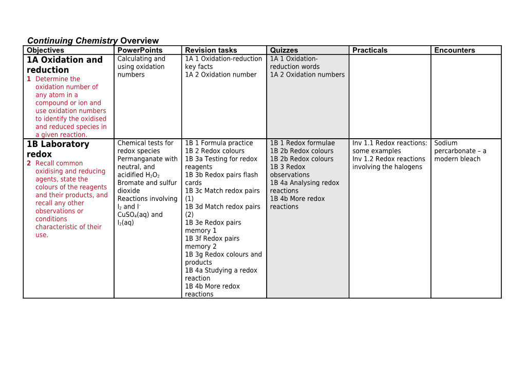 Continuing Chemistry Overview