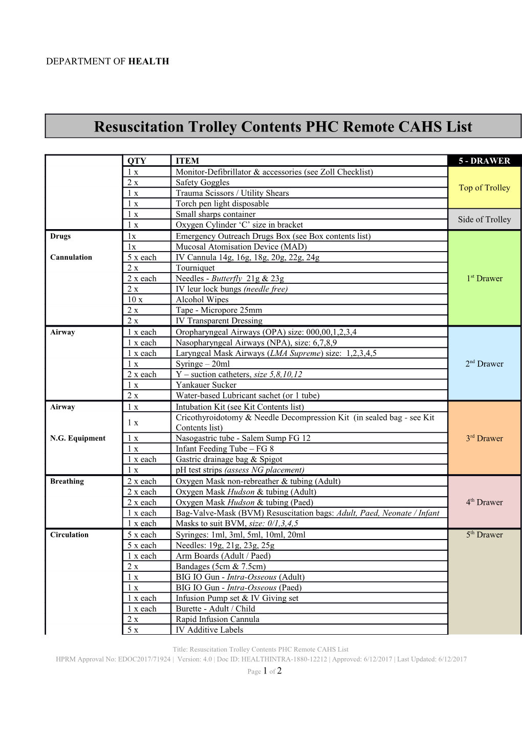 Resuscitation Trolley Contents PHC Remote CAHS List