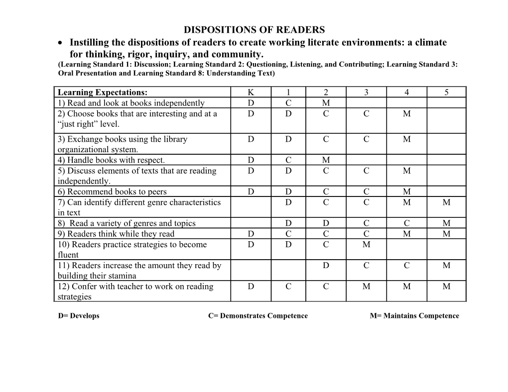 Dispositions of Readers