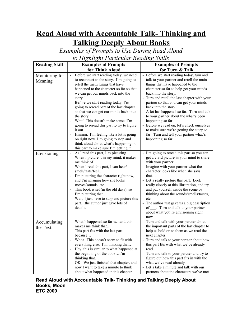 Read Aloud With Accountable Talk- Thinking And Talking Deeply About Books