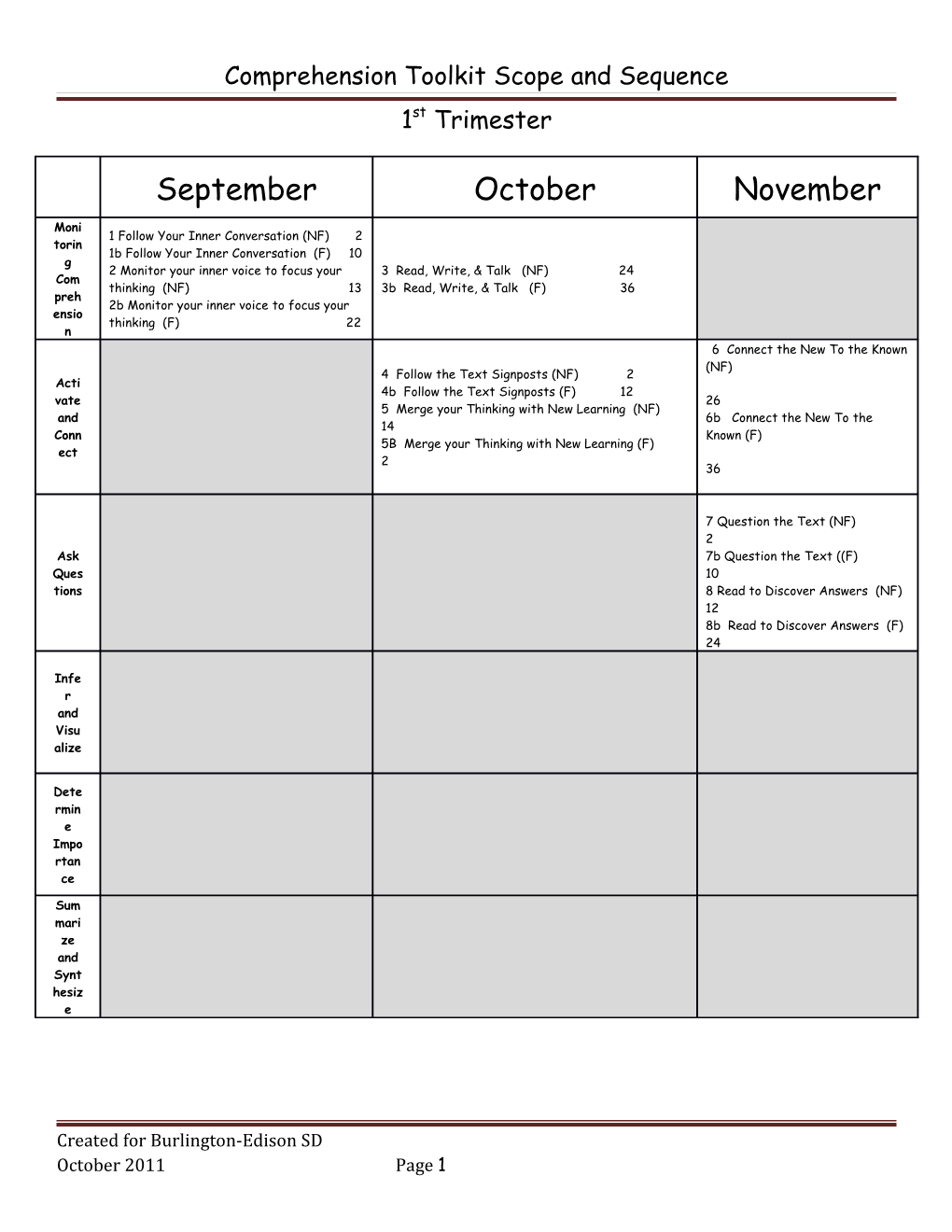 Comprehension Toolkit Scope And Sequence