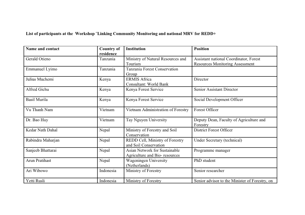 List of Invitees for the Workshop Linking Community Monitoring and National MRV and Status