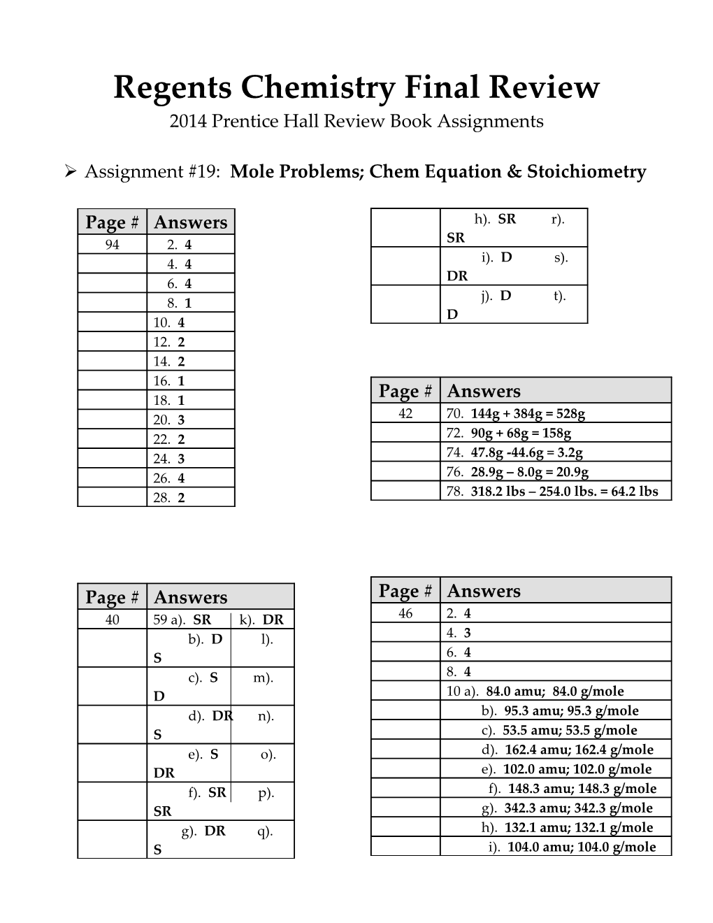 Regents Chemistry Final Review