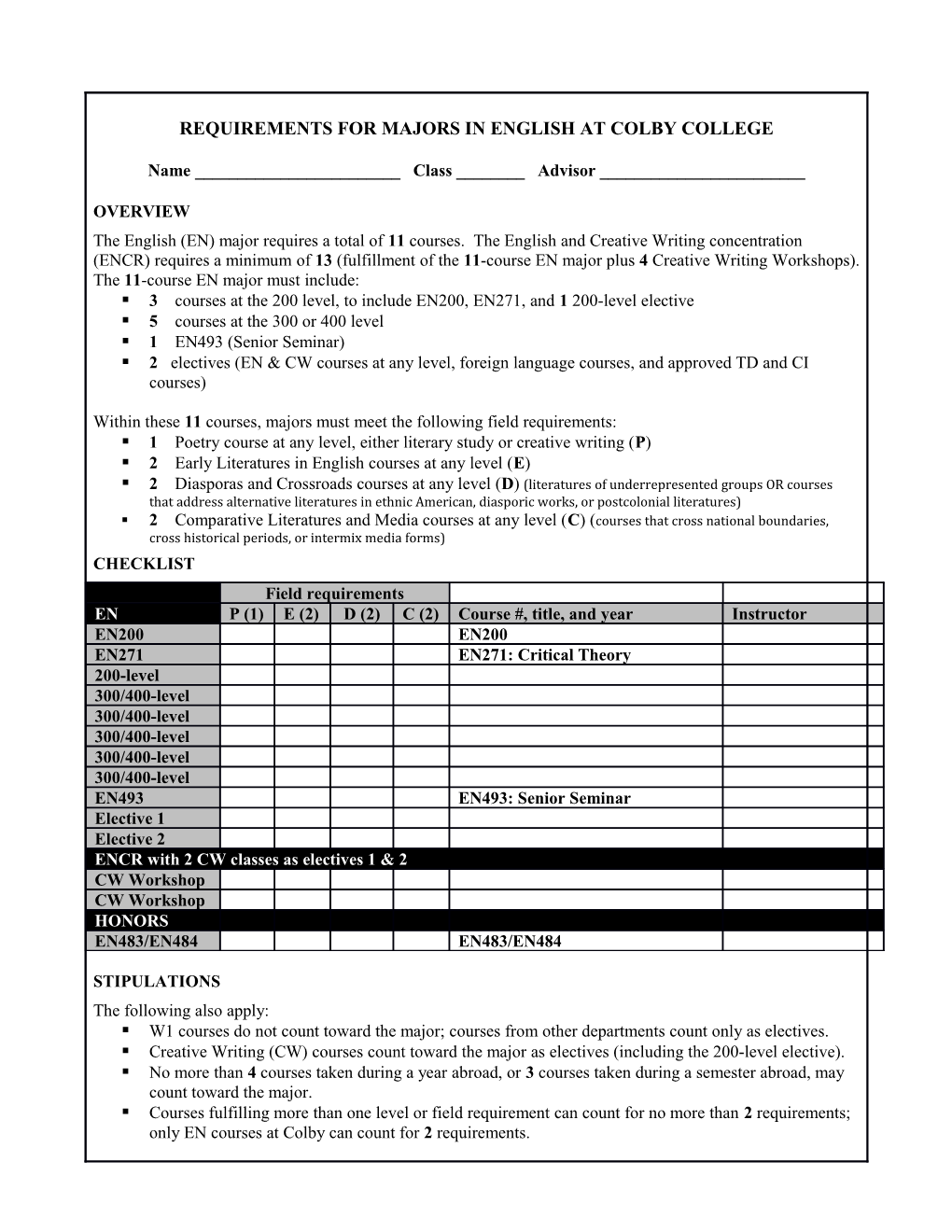 Requirements for Majors in English at Colby College