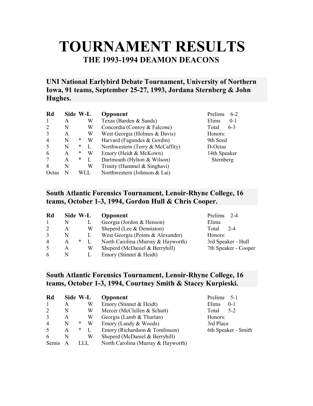 Tournament Results