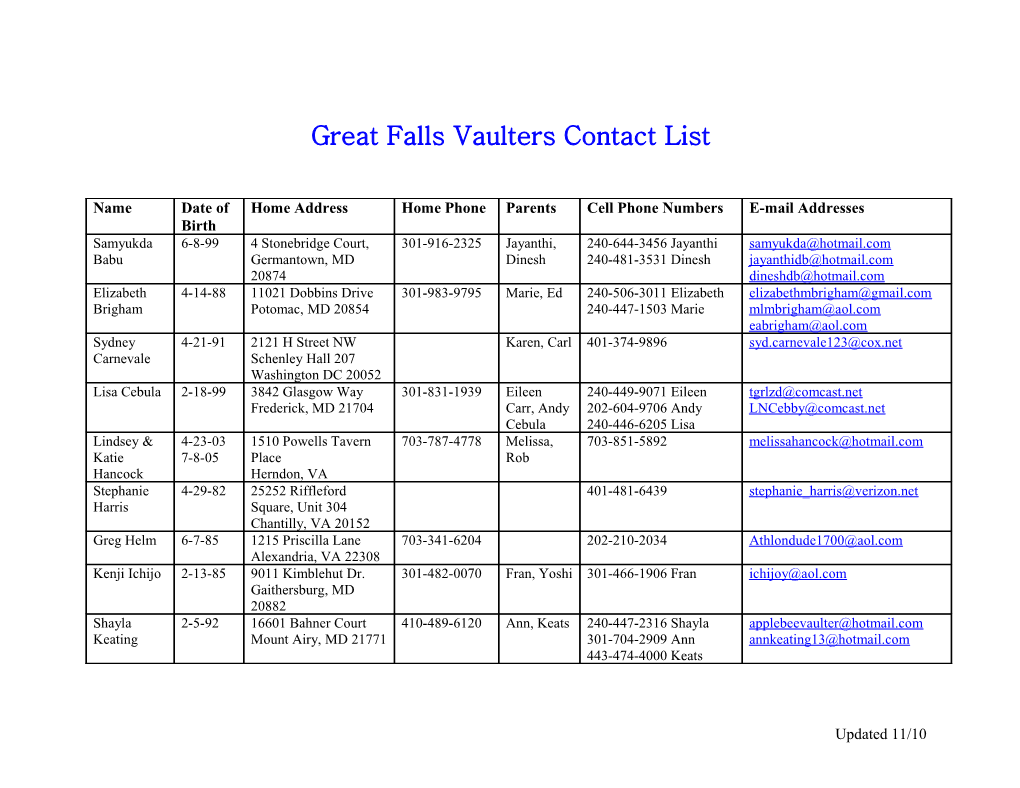 Great Falls Vaulters Contact List