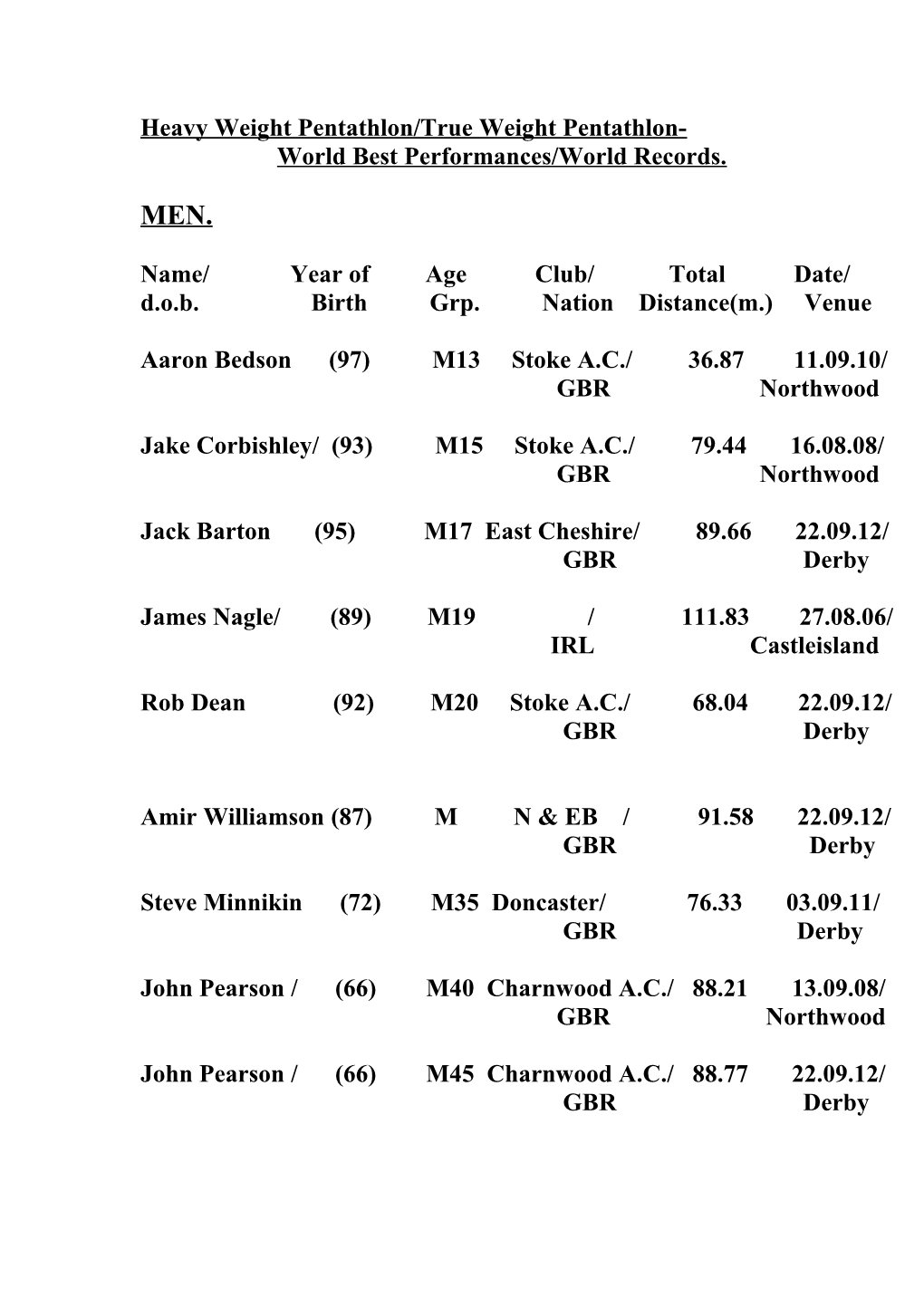 Heavy Weight Pentathlon/True Weight Pentathlon