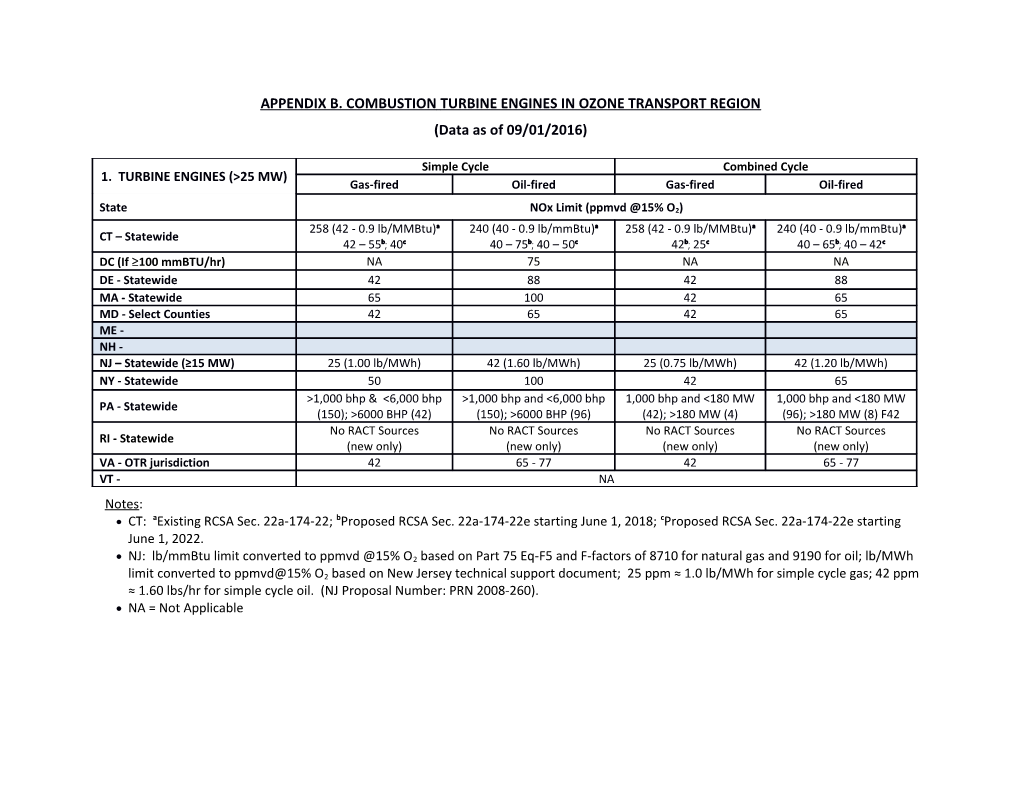 Appendix B.Combustionturbine Engines in Ozone Transport Region