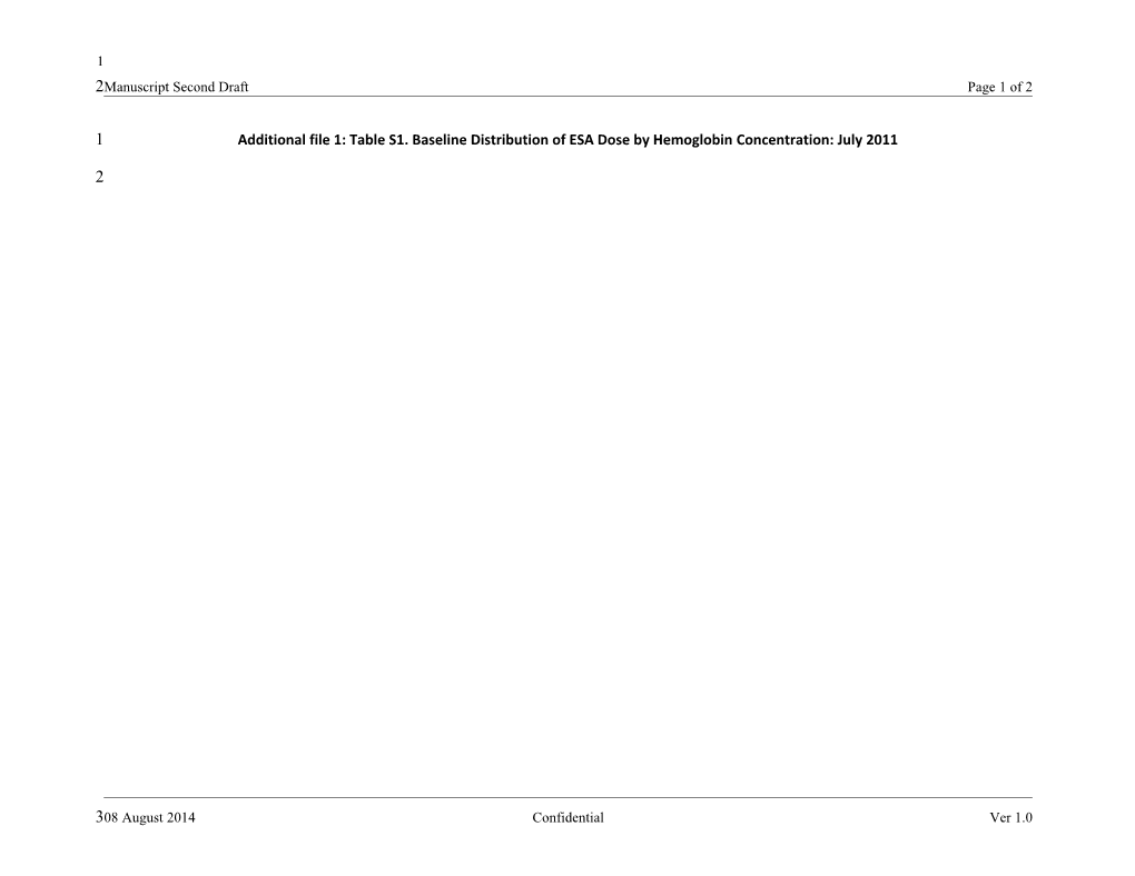 Additional File 1: Table S1. Baseline Distribution of ESA Dose by Hemoglobin Concentration