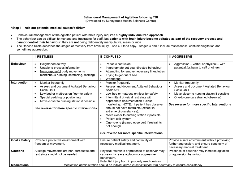 Behavioral Management of Agitation Following TBI