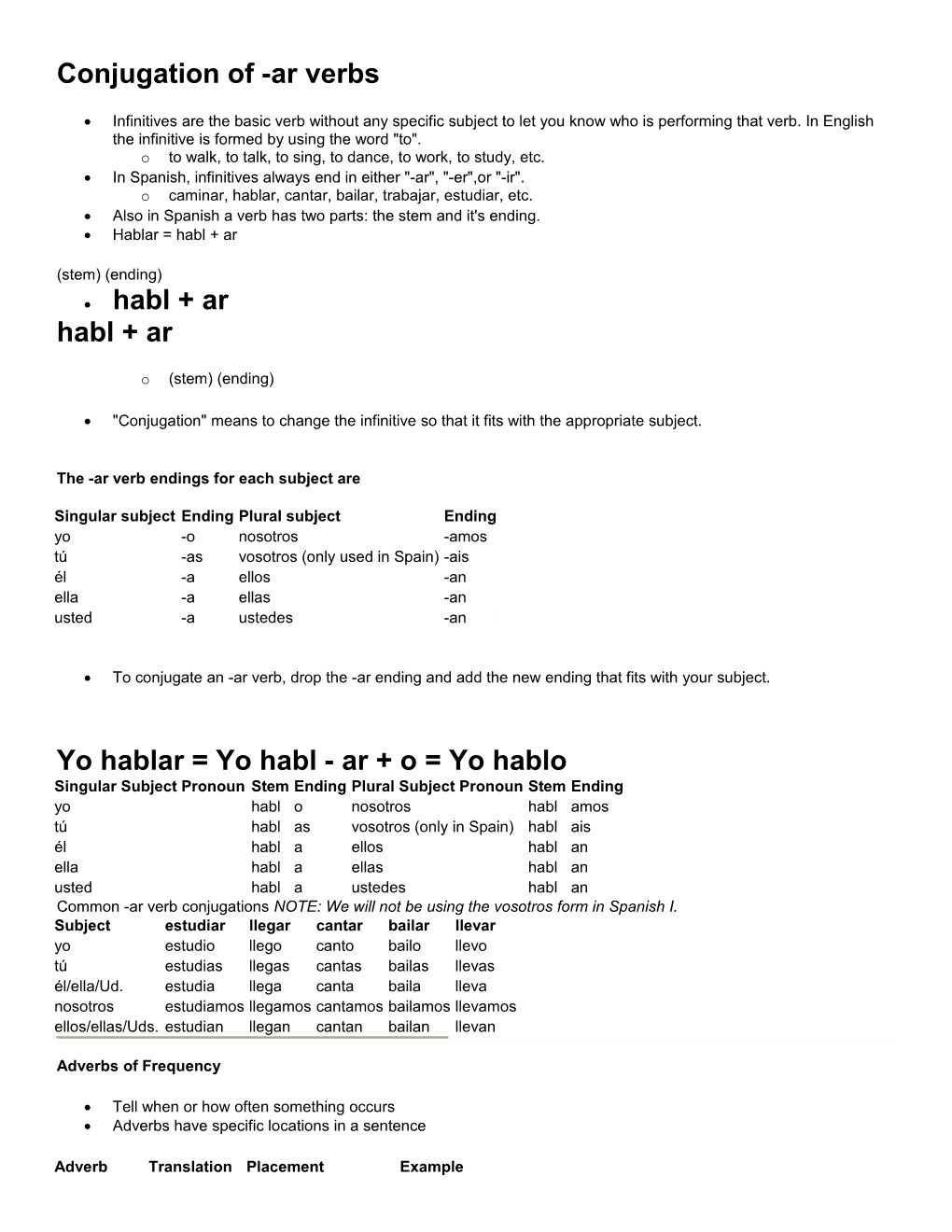 Conjugation of -Ar Verbs