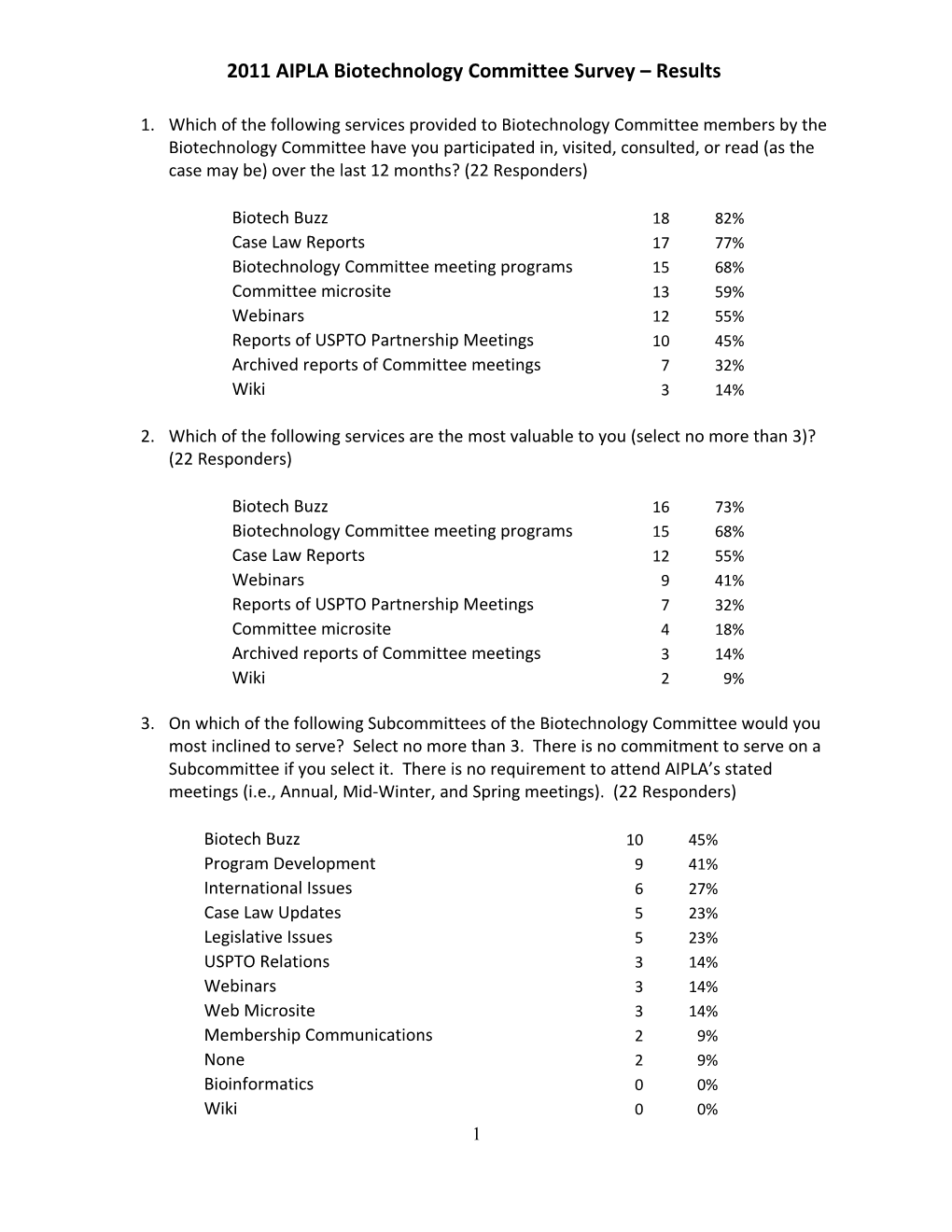 2011 AIPLA Biotechnology Committee Survey Results
