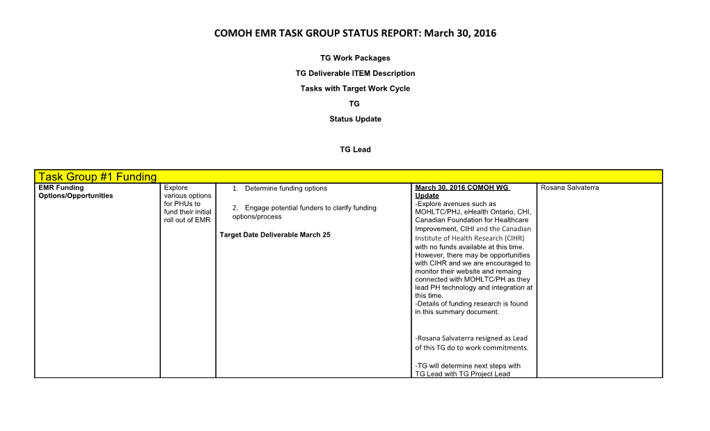 COMOH EMR TASK GROUP STATUS REPORT: March 30, 2016