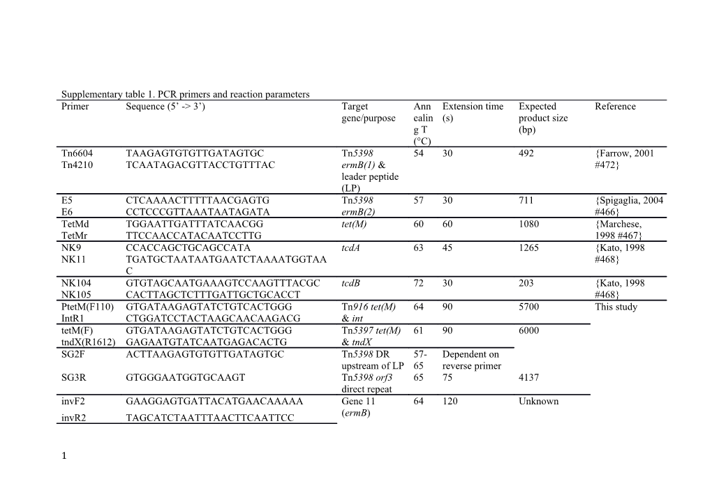 Supplementary Table 1. PCR Primers and Reaction Parameters