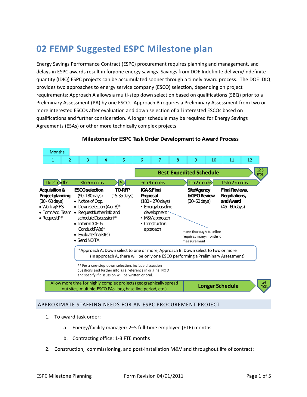 FEMP Suggested Milestone Plan